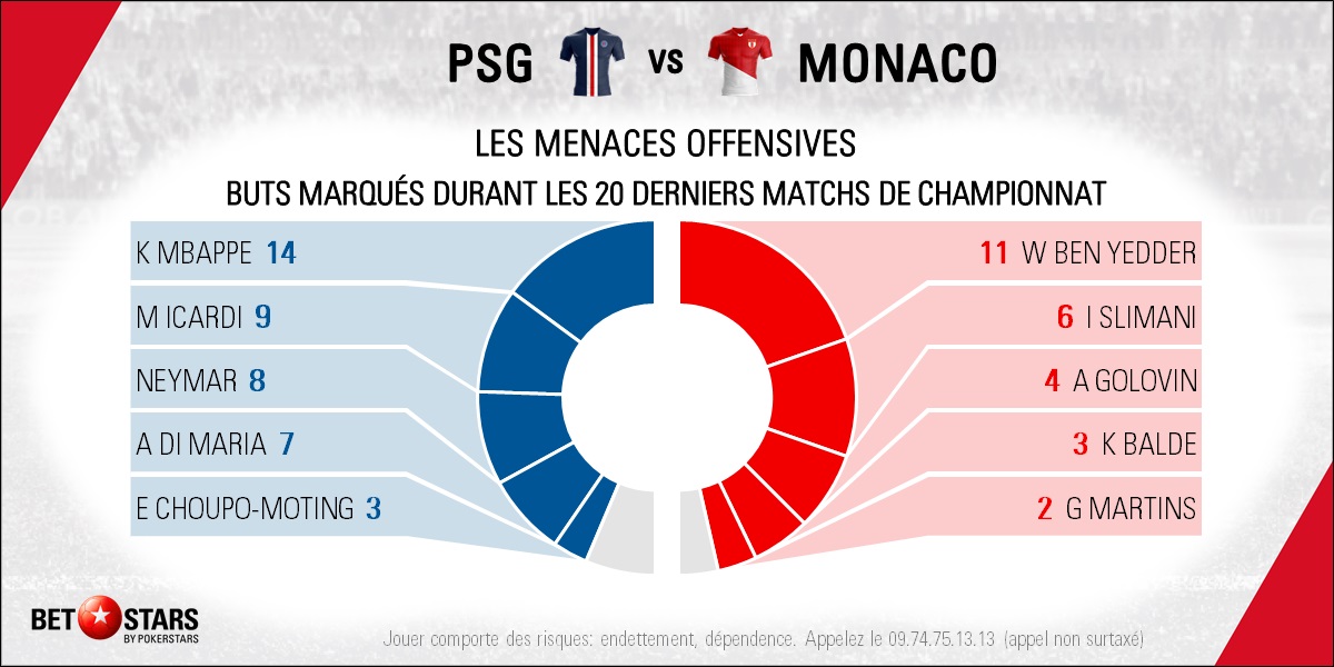 PSG v Monaco - Players